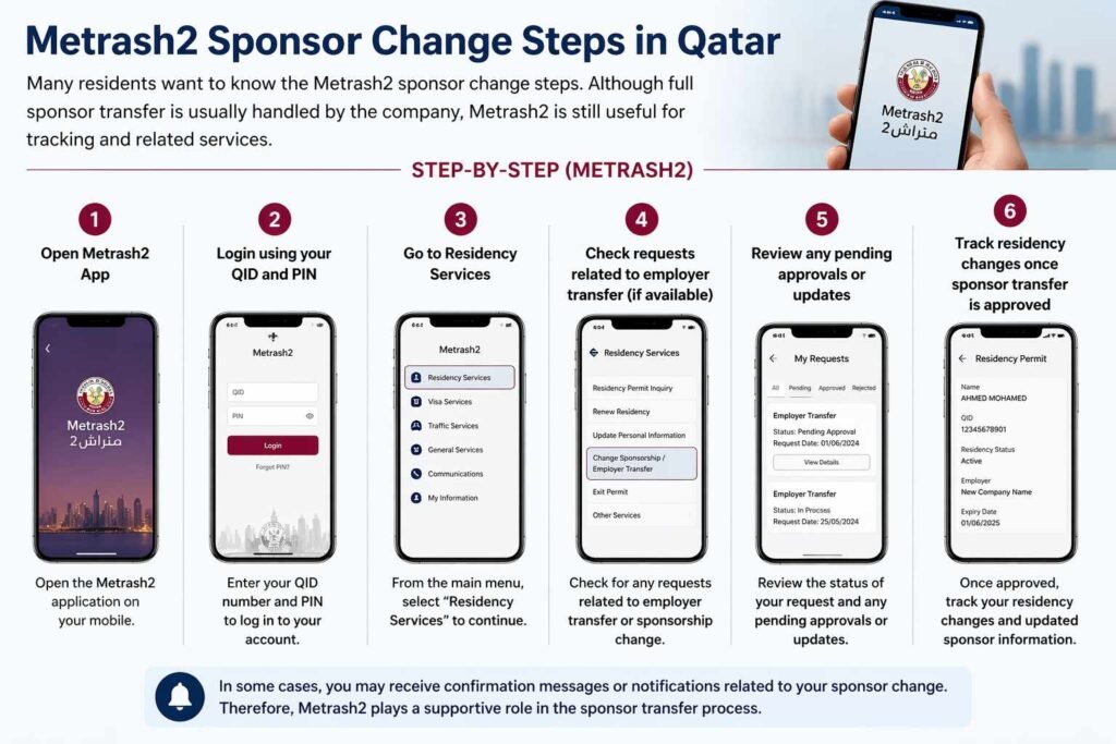 Metrash2 sponsor change steps in Qatar